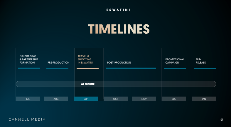 Pitch Deck Timeline Slide Example