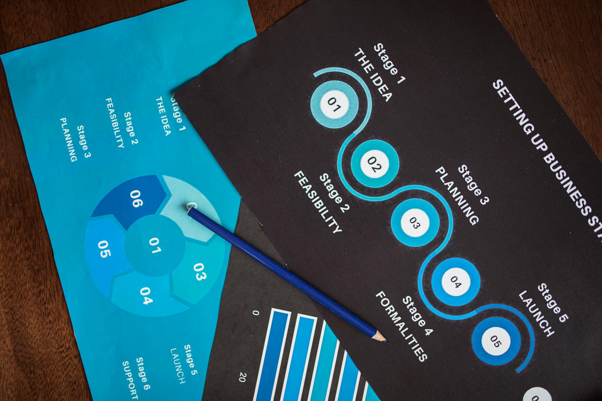 Infographics vs. Bullet points when to use what in your slide