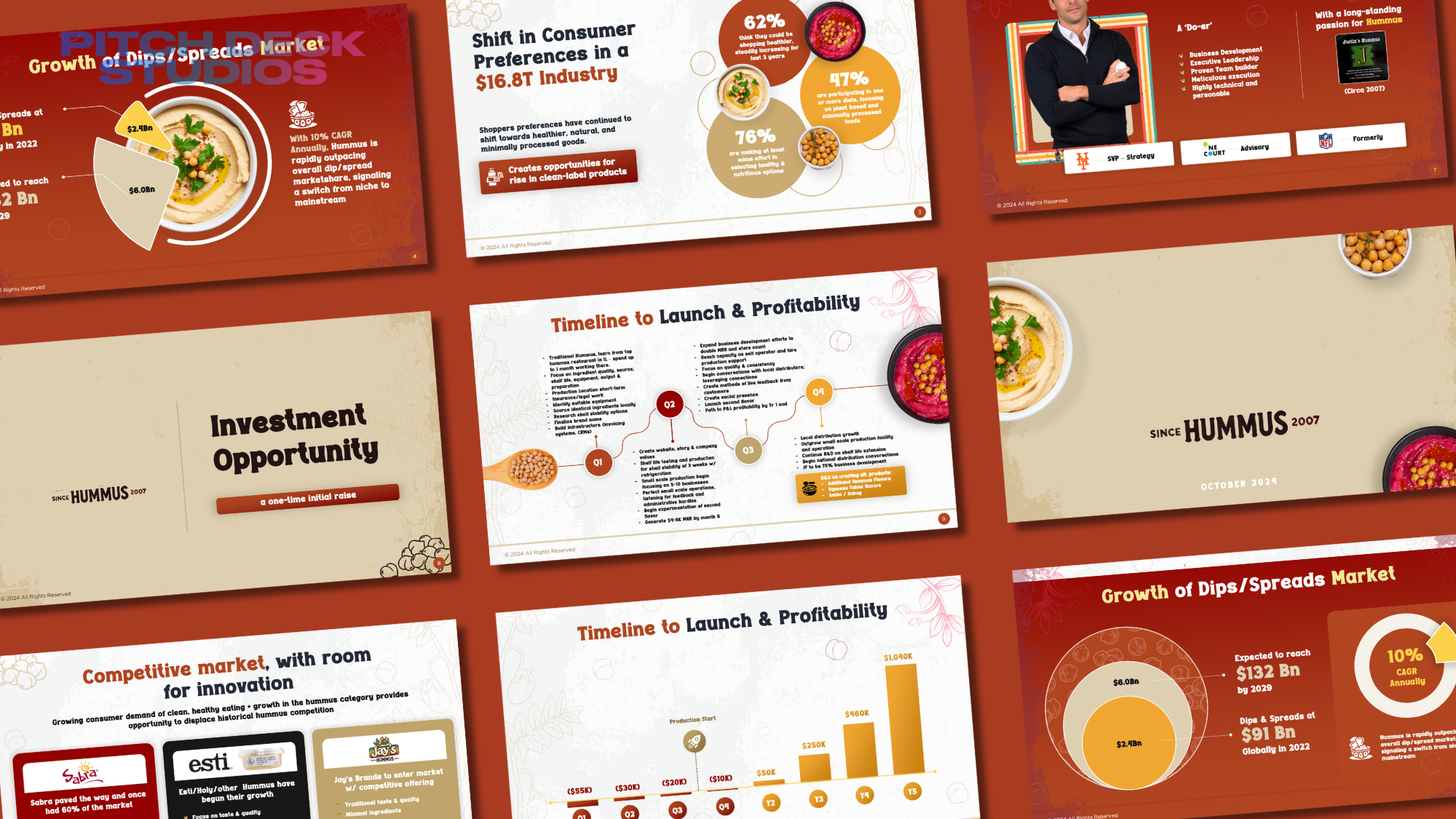 Food Dips Opportunity