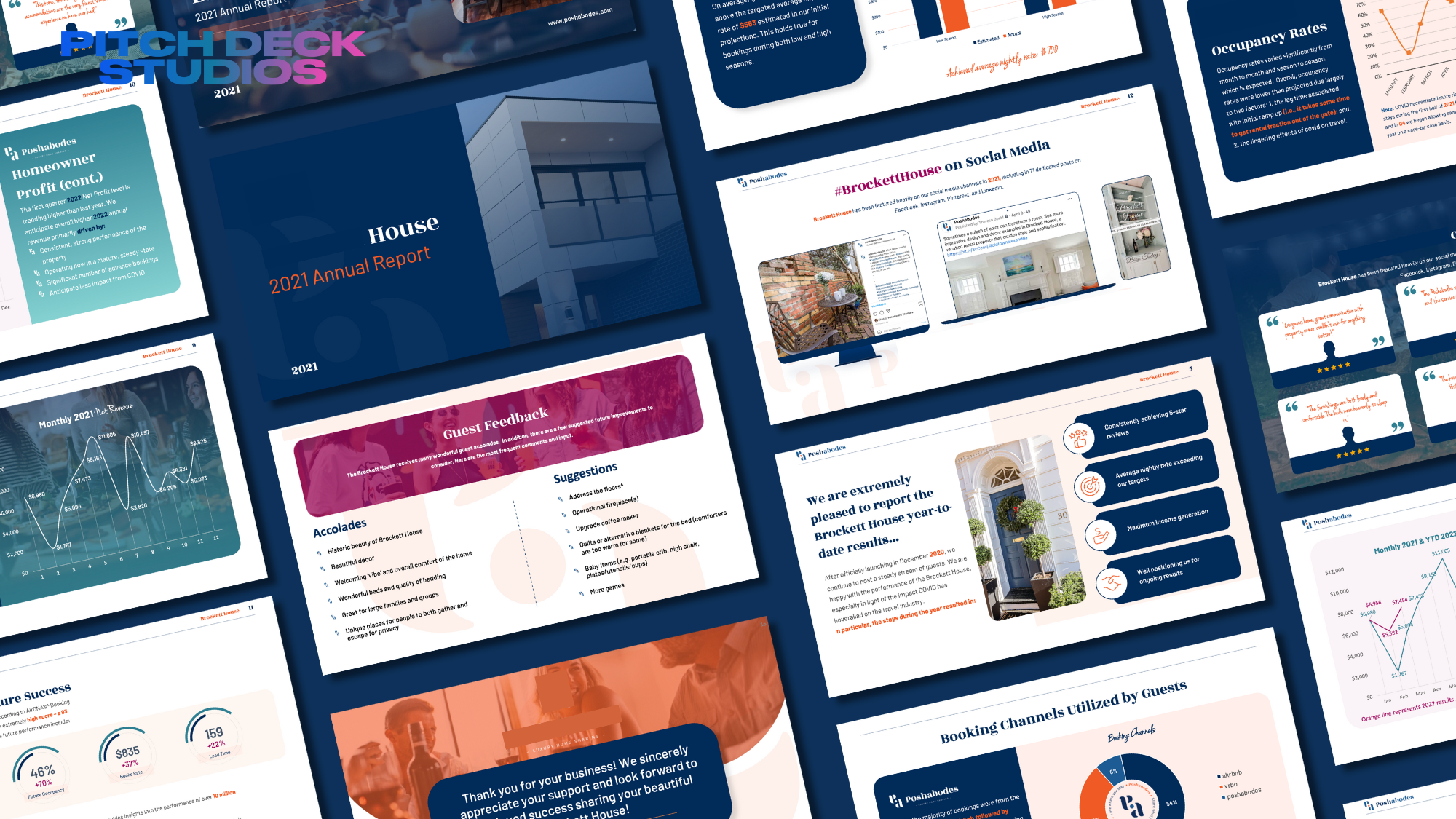 Real Estate Annual Report