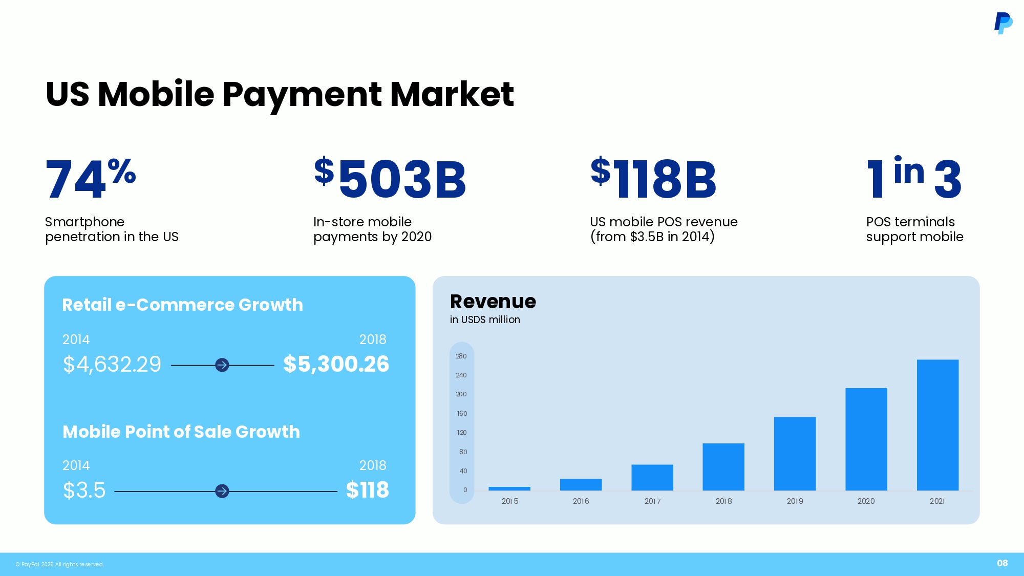 Pitch Deck Studios Powerpoint Presentation Template Design Example